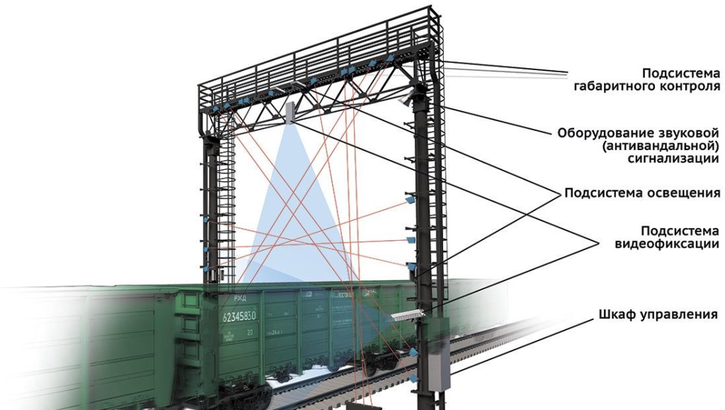 система распознавания номеров вагонов цистерн